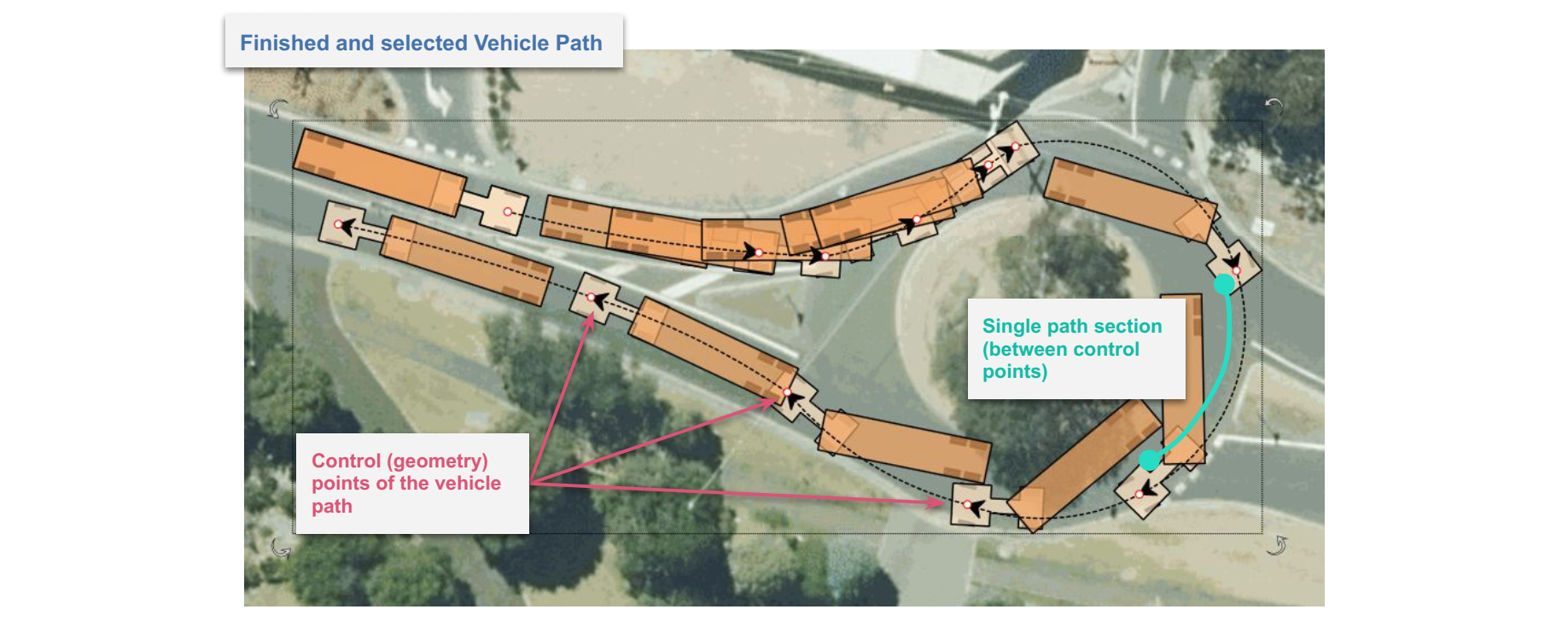 Finished vehicle path